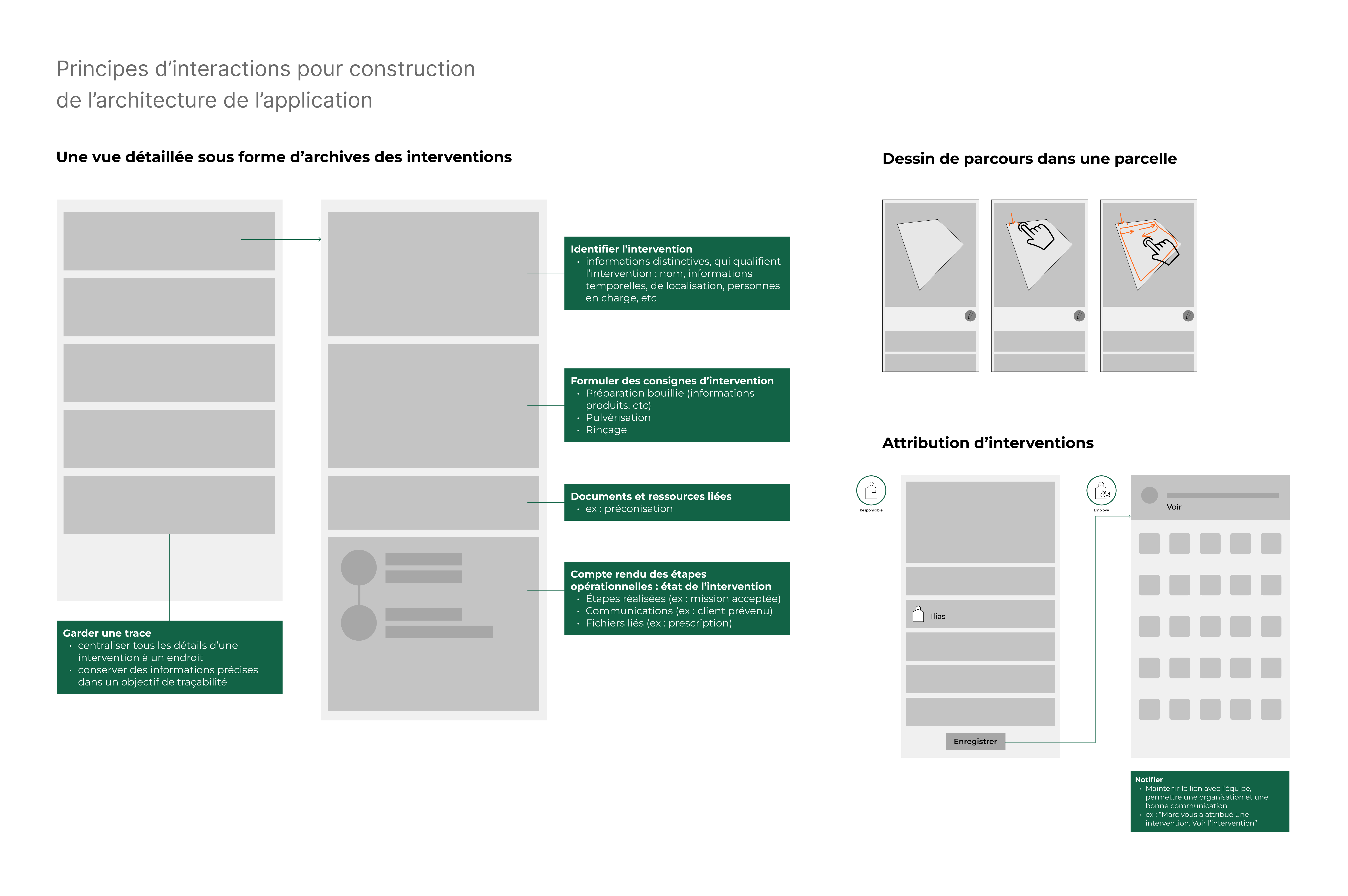 Wireframe MyBerthoud