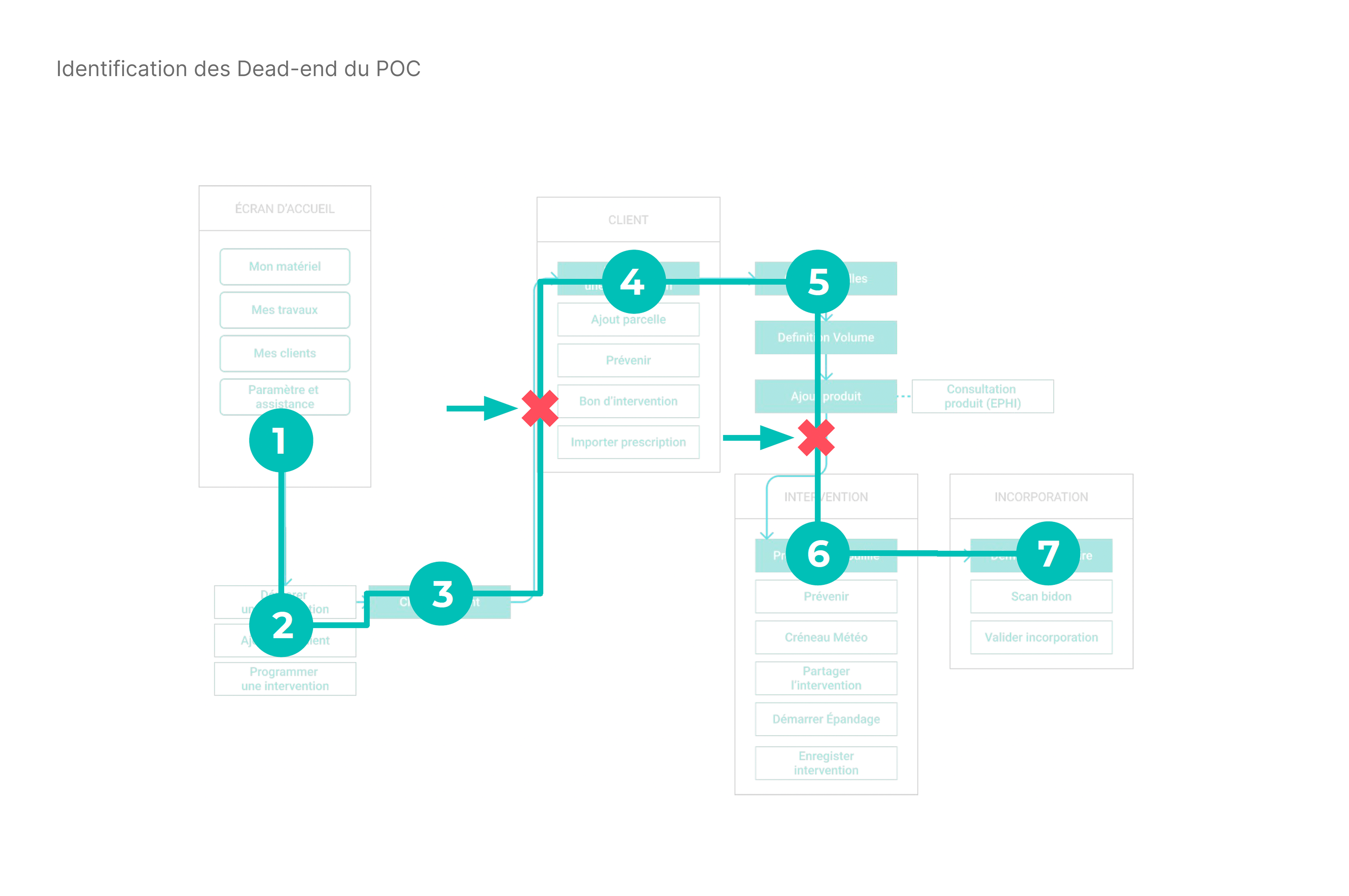 Wireframe MyBerthoud