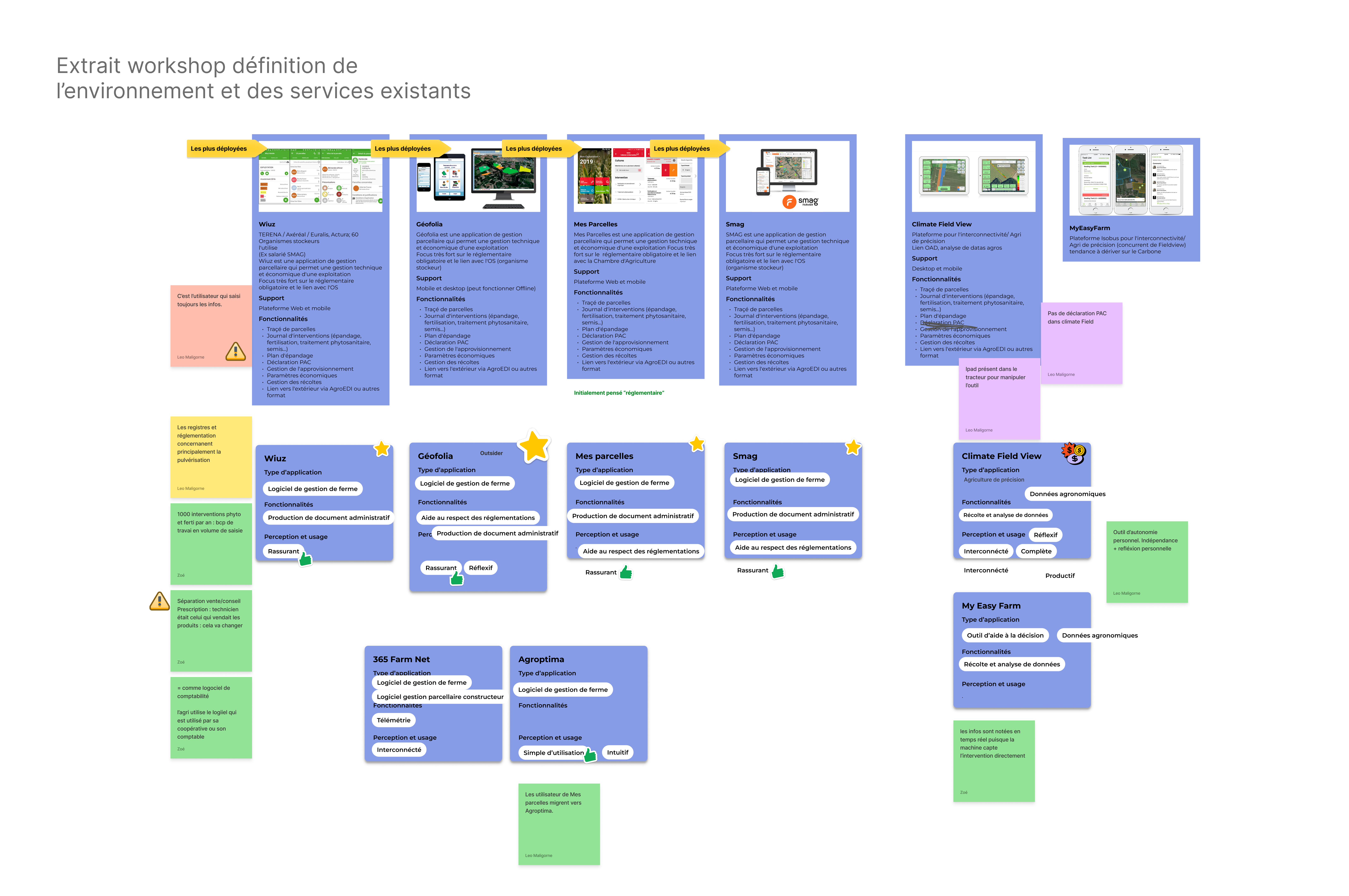Wireframe MyBerthoud